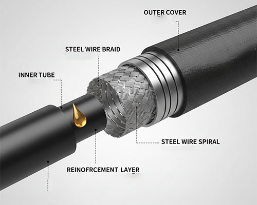 What Is Hydraulic Hose Reinforcement Blog