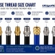 Hose Thread Size Chart to Guide You Choose Right Hose