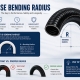 Industrial Hose Bend Radius