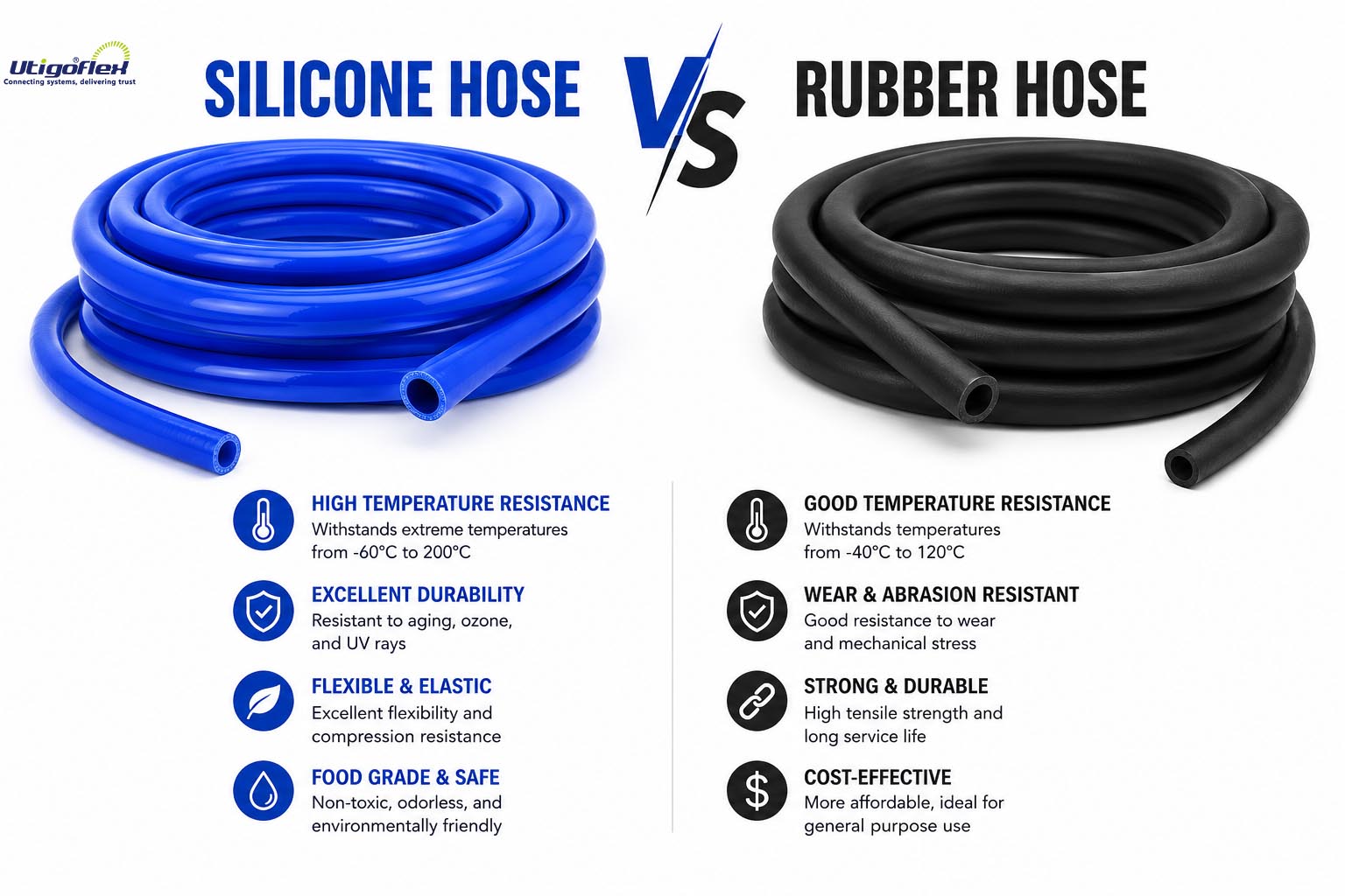 Silicone Hoses vs. Rubber Hoses