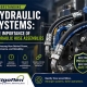 The Importance of Hydraulic Hose Assemblies