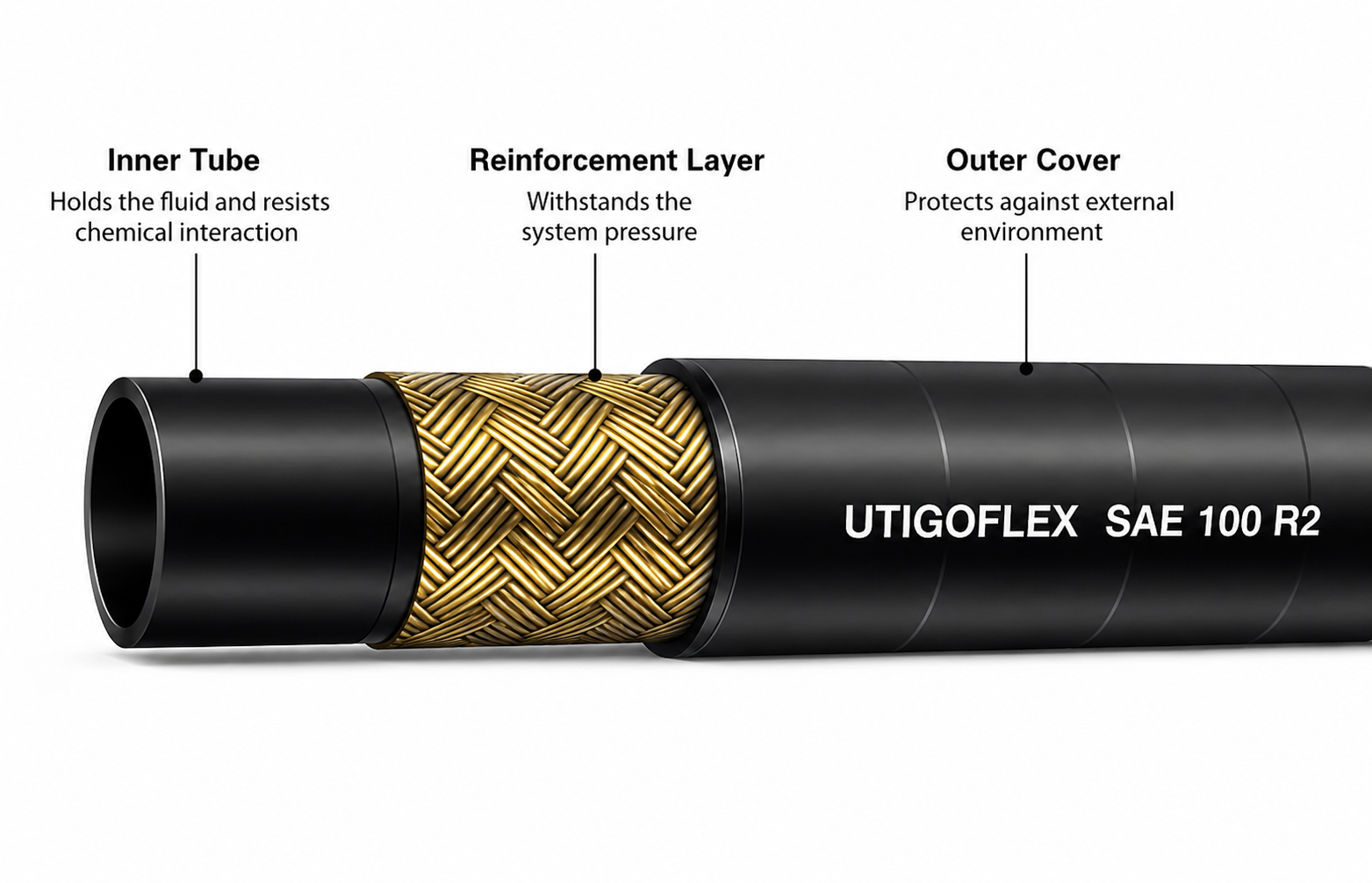 The Three-Layer Anatomy of a High-Quality Hose Assembly